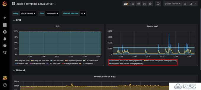 CentOS 7.7 yum方式安装配置Zabbix 4.0 LTS详解（四）