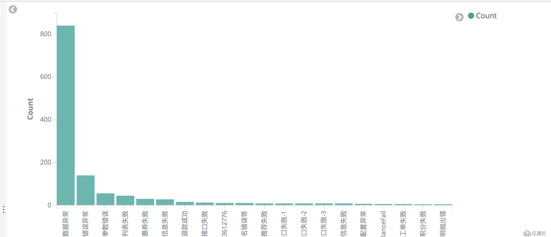 python获取ELK数据进行统计分析