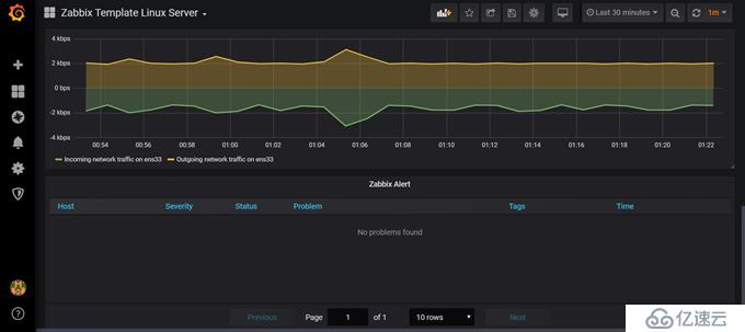 CentOS 7.7 yum方式安装配置Zabbix 4.0 LTS详解（四）