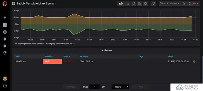 CentOS 7.7 yum方式安装配置Zabbix 4.0 LTS详解（四）