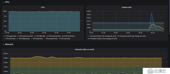 CentOS 7.7 yum方式安装配置Zabbix 4.0 LTS详解（四）