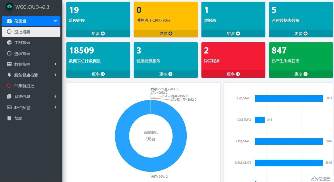 WGCLOUD-v2.3分布式监控系统的安装和配置