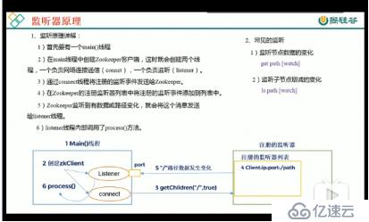 五、zookeeper集群的选举机制，监听原理，写数据流程 和 节点类型，