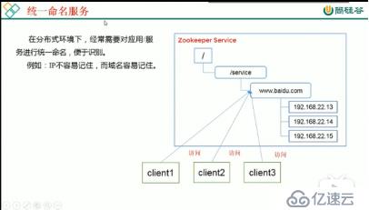 三、zookeeper集群的应用场景