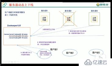 三、zookeeper集群的應(yīng)用場(chǎng)景