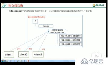 三、zookeeper集群的应用场景