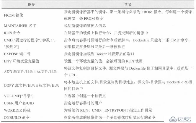 Docker数据管理与网络通信