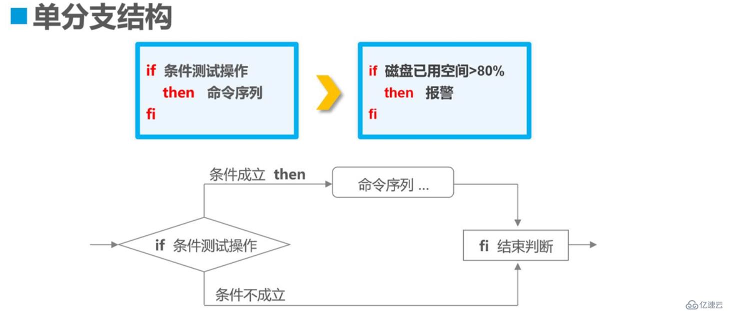 理论 ： shell编程之条件语句————理论讲解