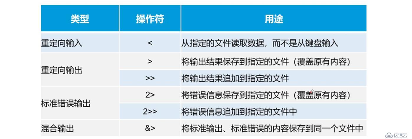 理论+实操 ：shell编程规范与变量————理论讲解，新手必看