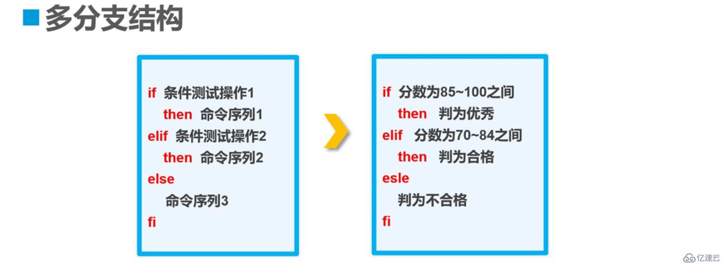 理论 ： shell编程之条件语句————理论讲解