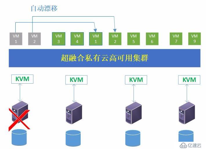 proxmox超融合项目实践