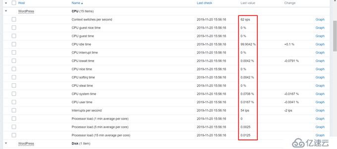 CentOS 7.7 yum方式安装配置Zabbix 4.0 LTS详解（二）