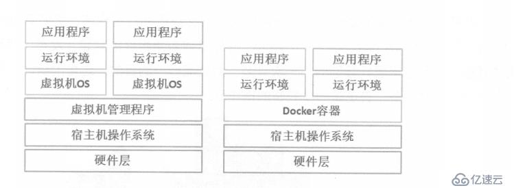 Docker 是什么，怎么装，怎么用