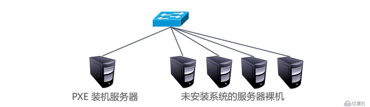 理论+实操 ： PXE高效批量网络装机 ——理论讲解