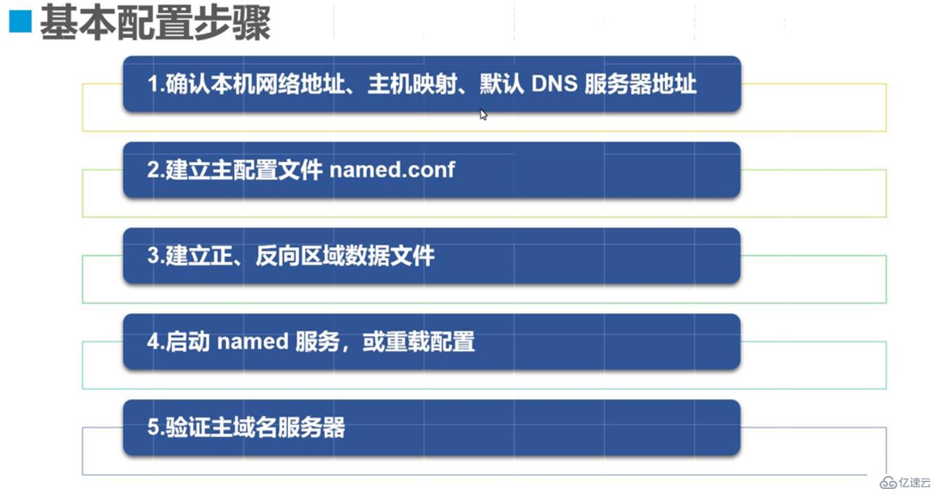 理論 ：DNS域名解析服務(wù)-——理論講解