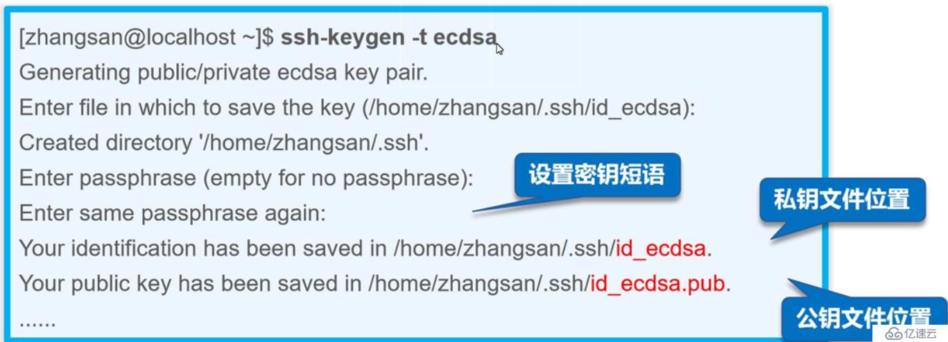 理论 ：linux远程控制 openssh详细讲解