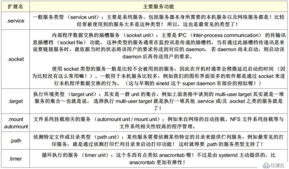 Linux系统启动流程及服务控制