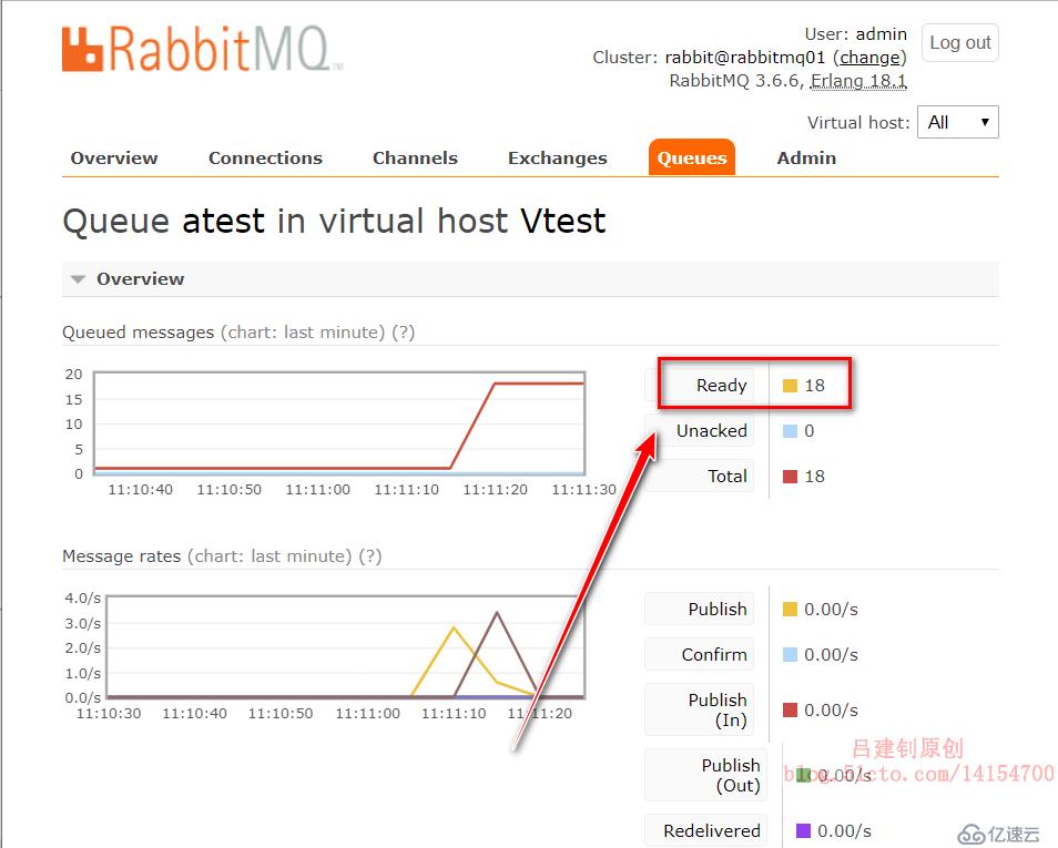 Rabbitmq群集部署