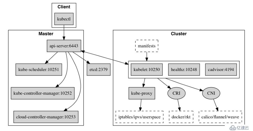 k8s实践(十三)：kubectl插件管理工具krew