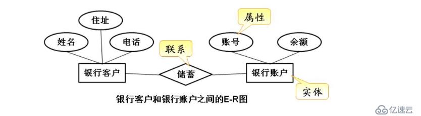 MySQL——数据库介绍（理论篇）