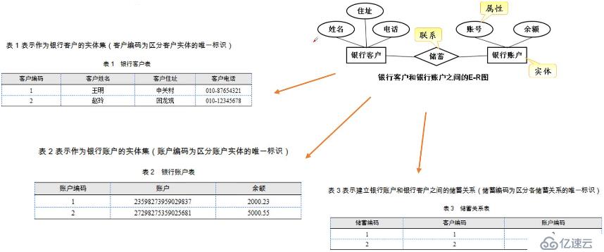 MySQL——数据库介绍（理论篇）