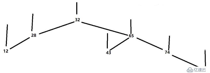 MySQL——数据库介绍（理论篇）