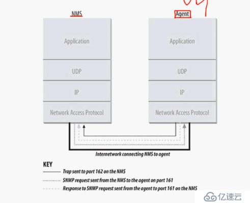 企業(yè)級監(jiān)控系列