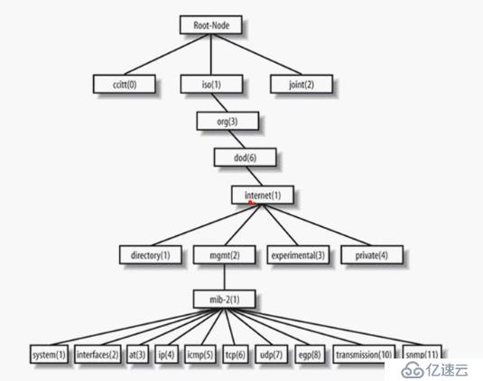 企業(yè)級監(jiān)控系列