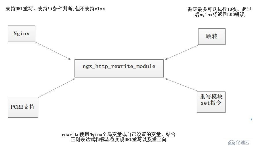 Rewrite跳转