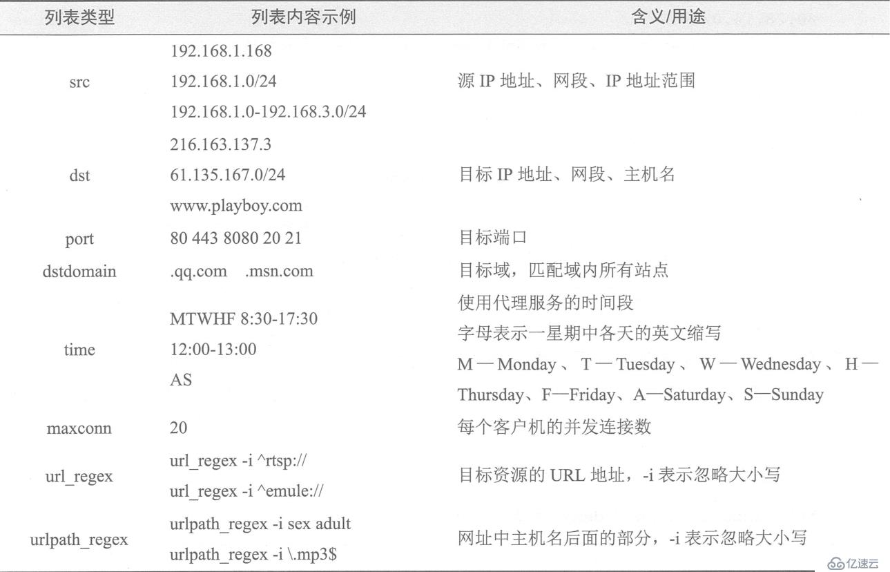 Centos 7的squid服务器配置ACL访问控制及日志分析