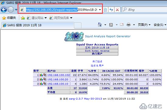 Centos 7的squid服务器配置ACL访问控制及日志分析