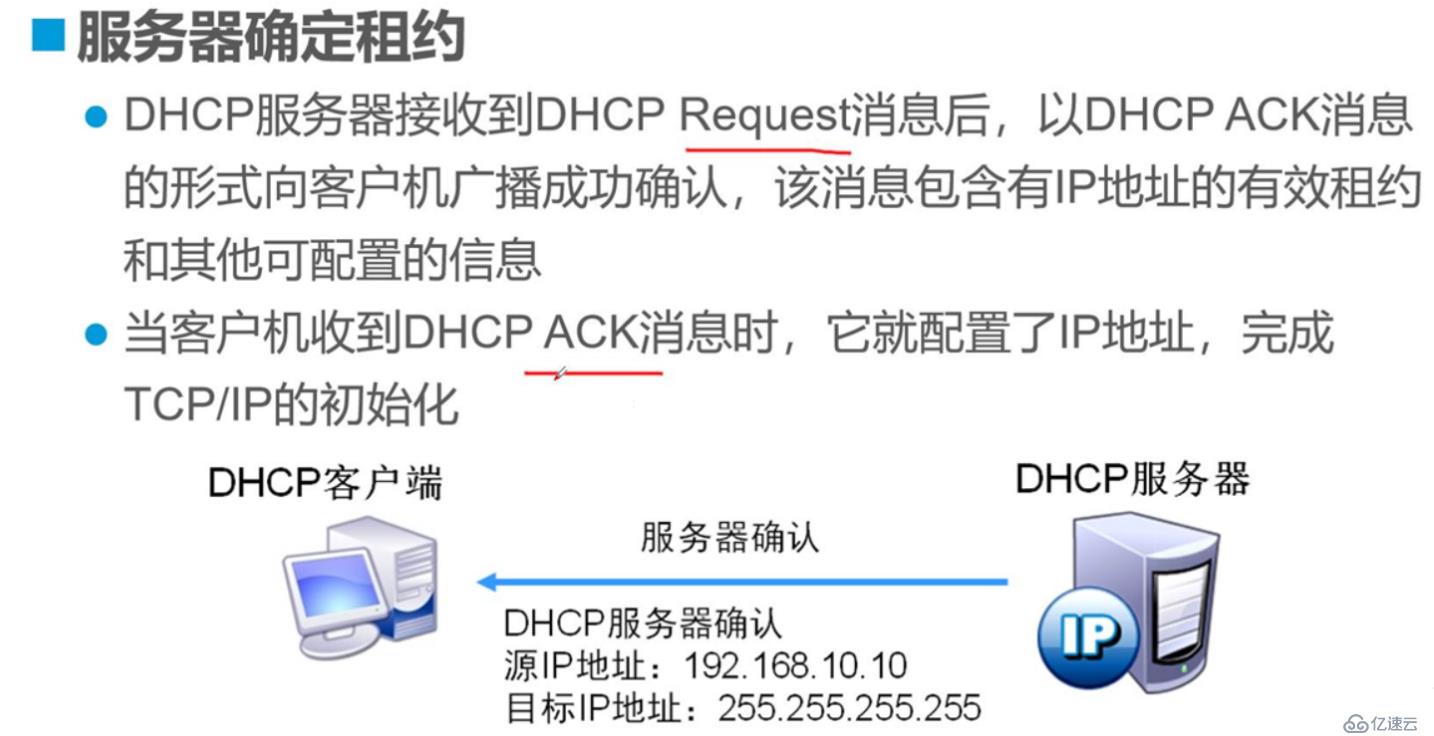 原理：DHCP原理与配置