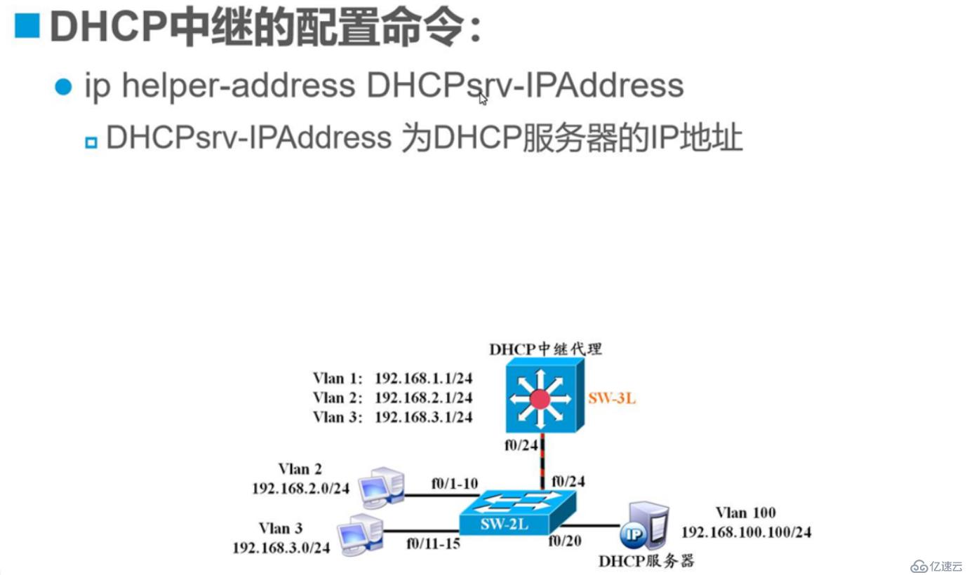 原理：DHCP原理与配置