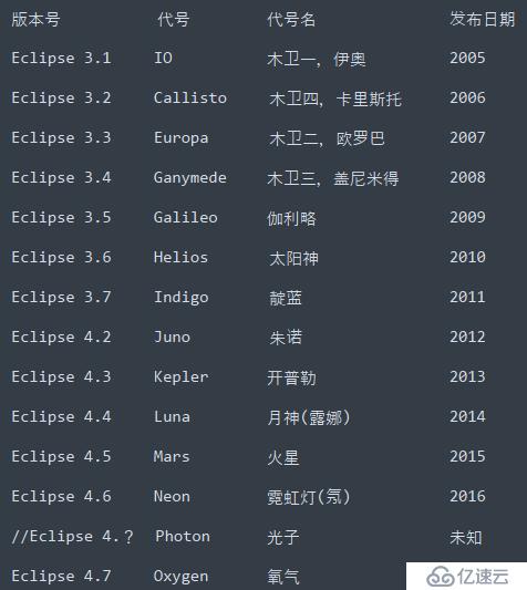 Eclipse各版本代号一览表