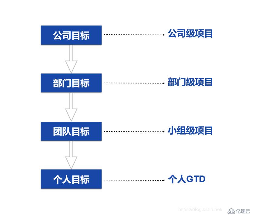 以OKR驅動企業(yè)項目化管理變革