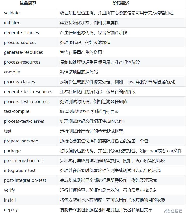 部署maven&&Nexus私服