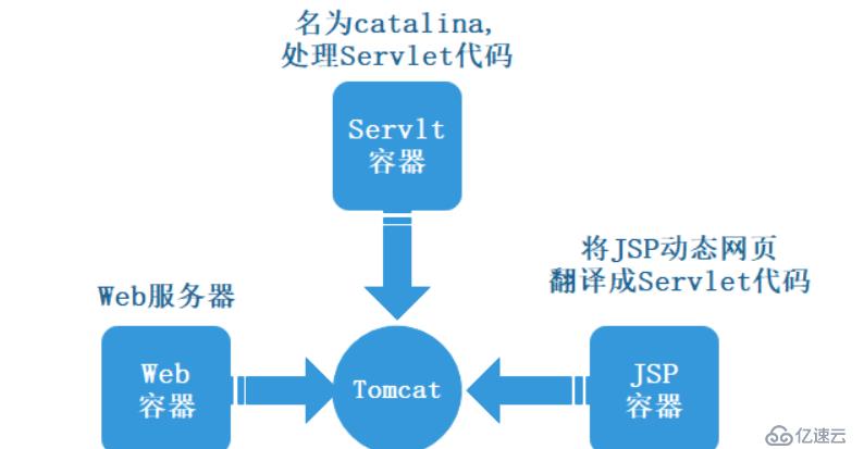 Tomcat服务安装——可跟做（简单易做）