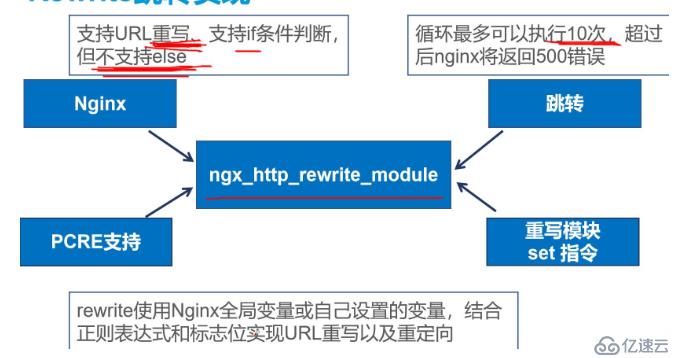 Nginx Rewrite模块（内含Nginx模块概述）———理论篇