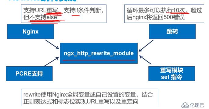 Nginx Rewrite模塊（內(nèi)含Nginx模塊概述）———理論篇