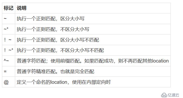 Nginx Rewrite模塊（內(nèi)含Nginx模塊概述）———理論篇