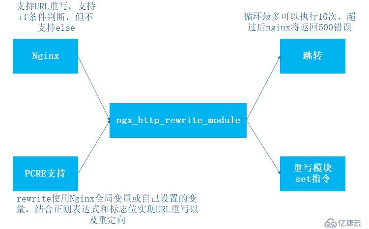 什么是Nginx Rewrite模块