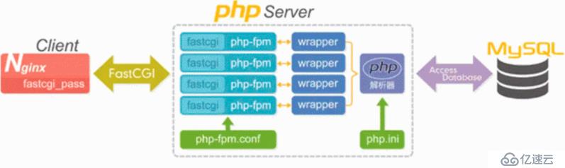 什么是Nginx Rewrite模块