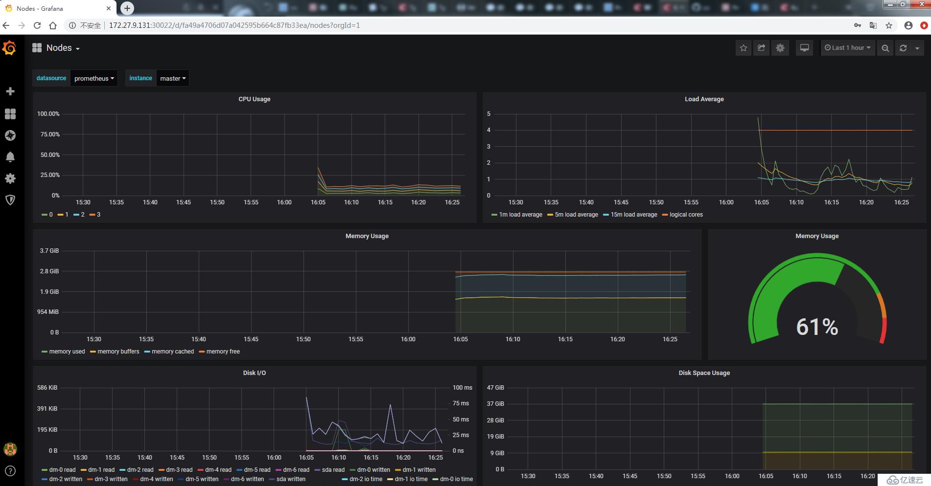 k8s实践(十二)：Prometheus Operator监控Kubernetes集群