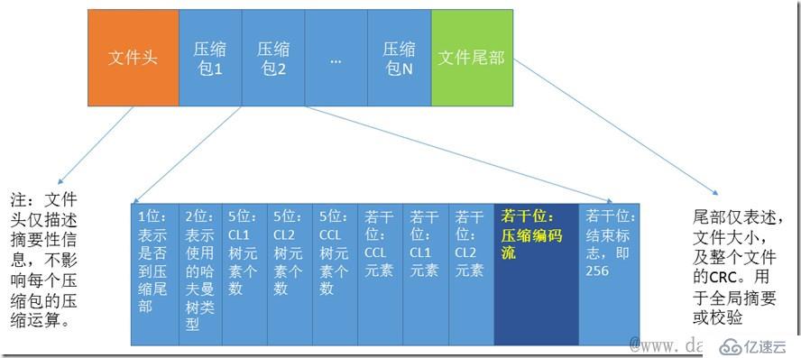 修复损坏的gz或tar.gz压缩文件之方法篇