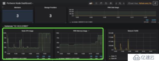 Portworx演示：在K8S集群间迁移有状态的应用和数据