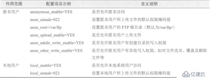 CentOS 7搭建FTP服務(wù)和安裝配置vsftpd服務(wù)