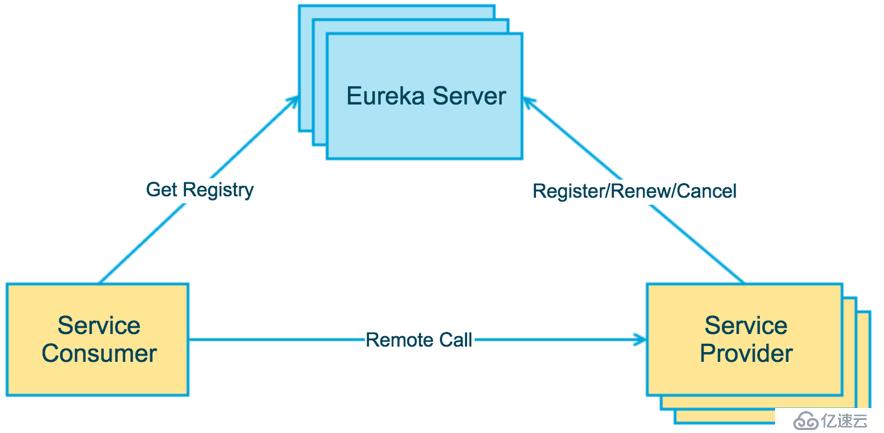 Kubernetes优雅停止Pod