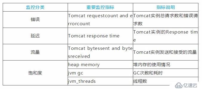 TOMCAT监控指标