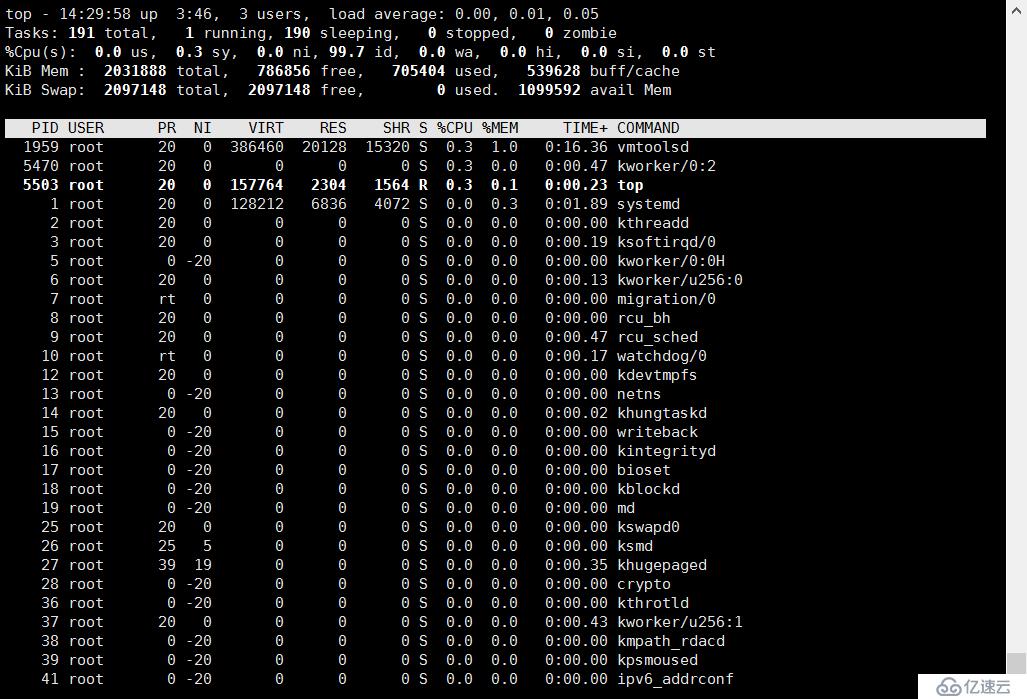 理论：linux进程和计划任务管理