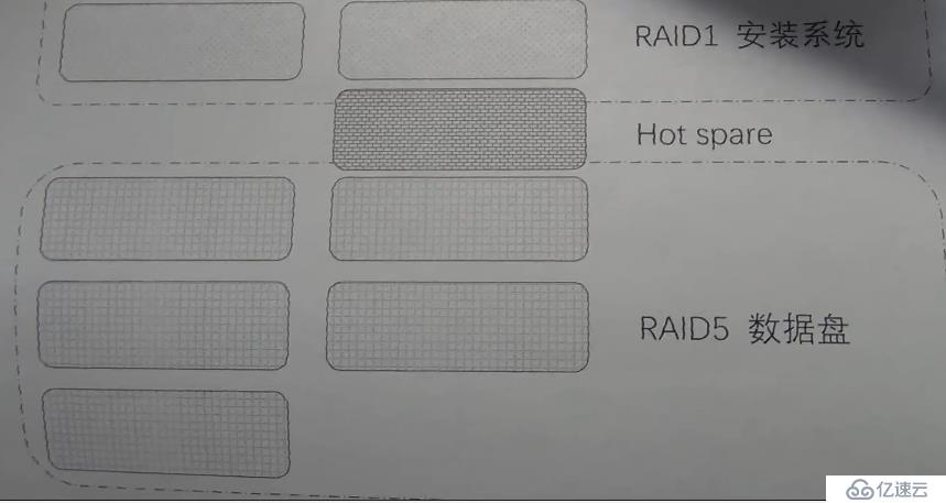 公司新设备戴尔R730服务器配置Raid阵列